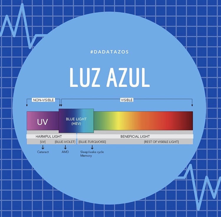 Luz Azul Nos informamos de cómo prevenir el daño que ocasiona. Dadatina
